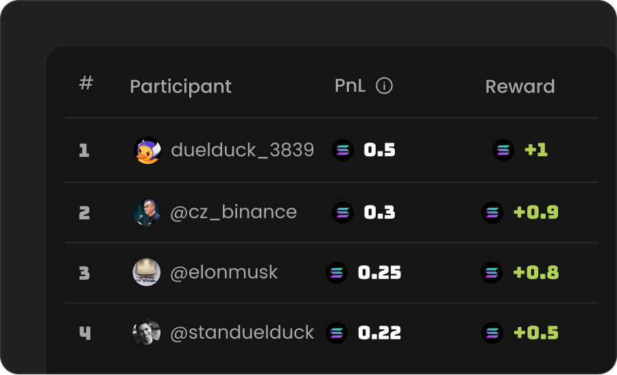 Ranking